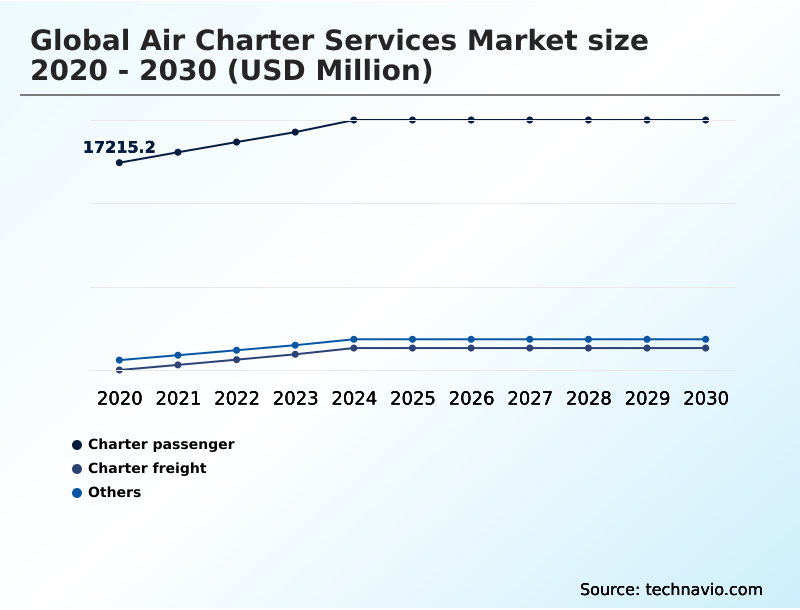 Foundry Equipment Market Size