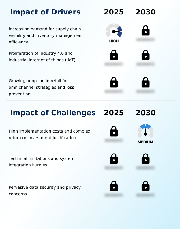 Foundry Equipment Market Size