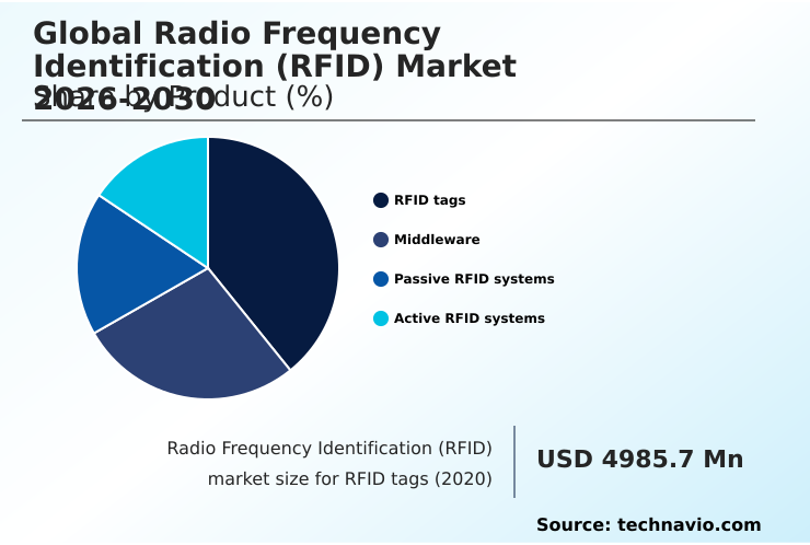 Foundry Equipment Market Size