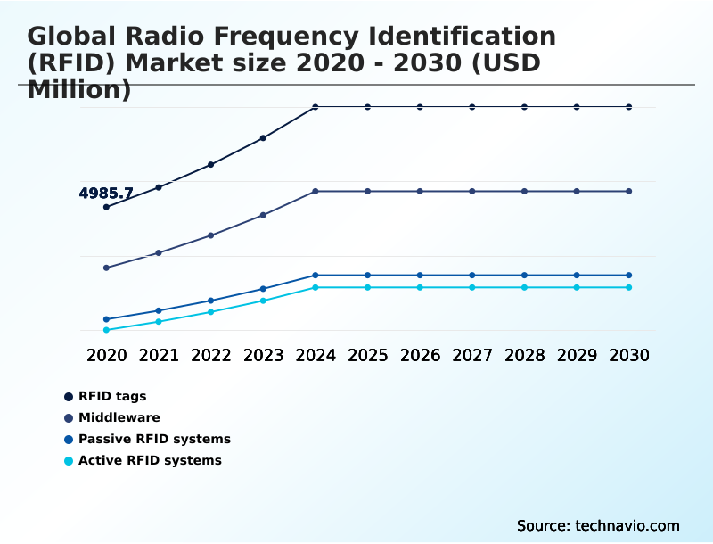 Foundry Equipment Market Size