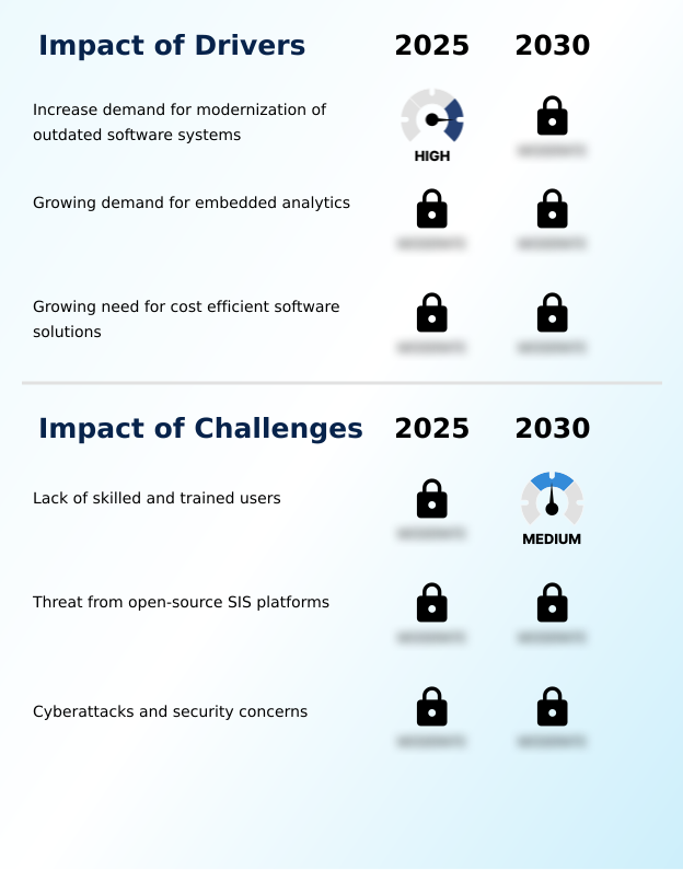 Foundry Equipment Market Size