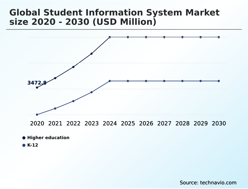 Foundry Equipment Market Size