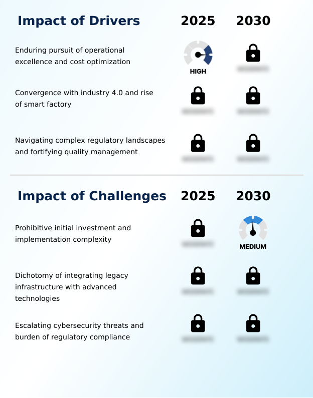 Foundry Equipment Market Size