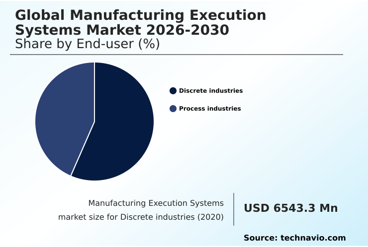 Foundry Equipment Market Size