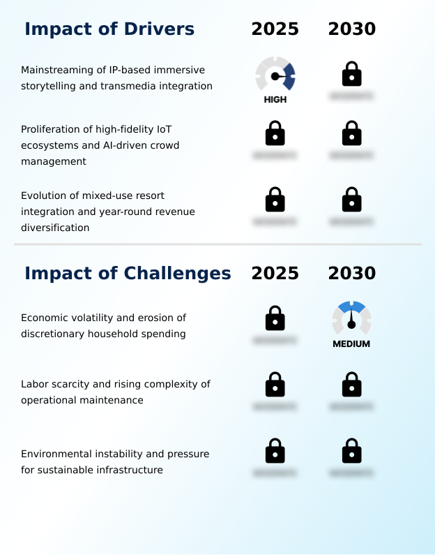 Foundry Equipment Market Size