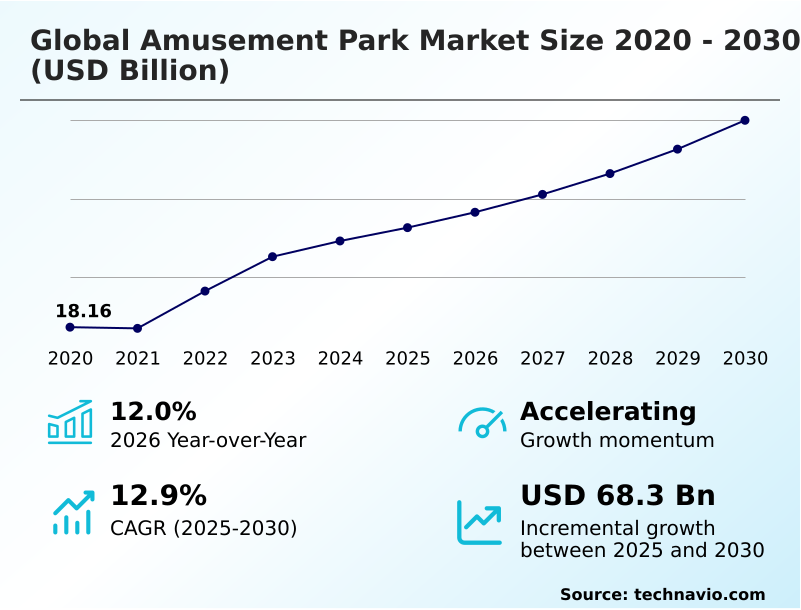 Foundry Equipment Market Size