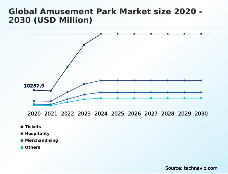 Foundry Equipment Market Size