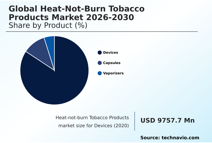 Heat-not-burn Tobacco Products Market Analysis, Size, and Forecast 2026-2030: APAC (Japan, South Korea, and China), Europe (Italy, Germany, and UK), North America (US, Canada, and Mexico), Middle East and Africa (Saudi Arabia, UAE, and South Africa), South America (Brazil, Argentina, and Colombia), and Rest of World (ROW)