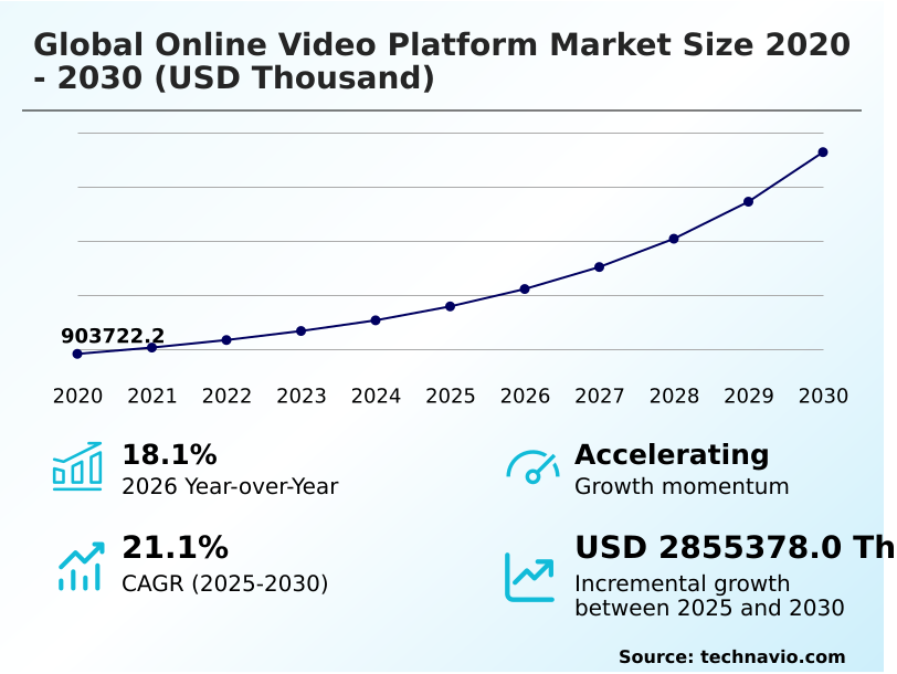 Foundry Equipment Market Size