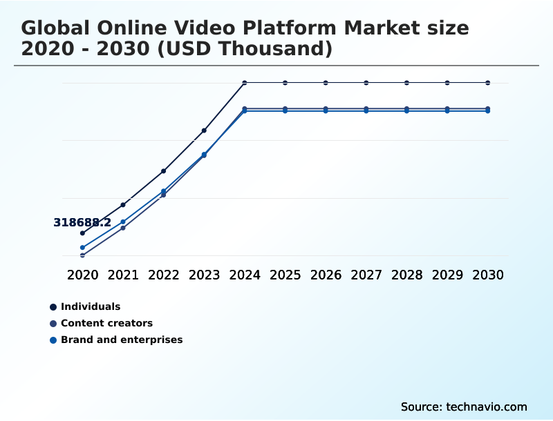 Foundry Equipment Market Size