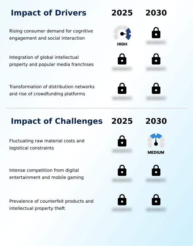 Foundry Equipment Market Size