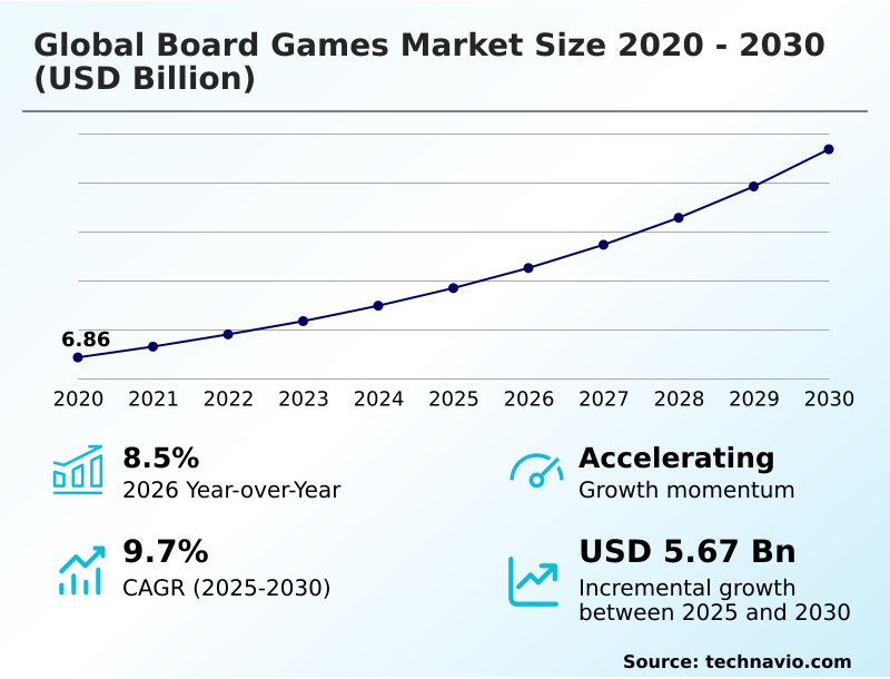 Foundry Equipment Market Size