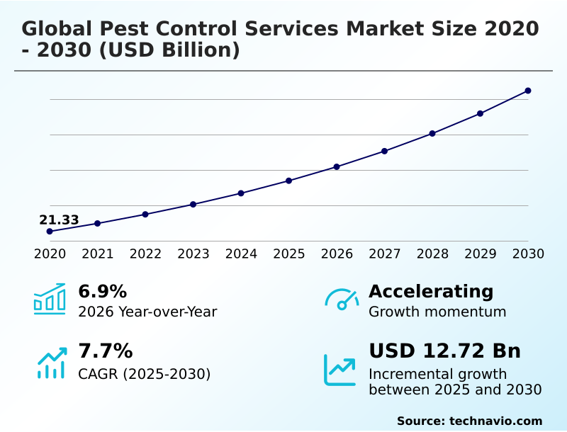 Foundry Equipment Market Size