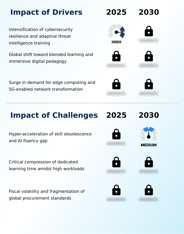 Foundry Equipment Market Size