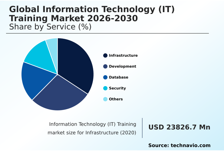 Foundry Equipment Market Size