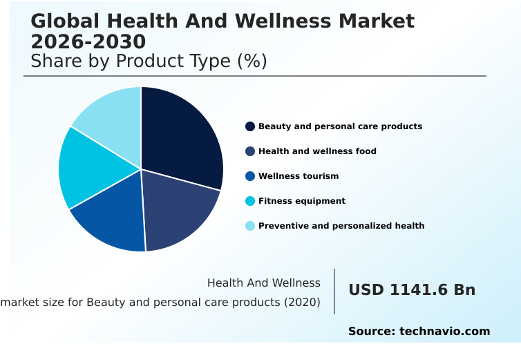 Health And Wellness Market Analysis, Size, and Forecast 2026-2030: North America (US, Canada, and Mexico), Europe (Germany, UK, and France), APAC (China, Japan, and India), South America (Brazil and Argentina), Middle East and Africa (Saudi Arabia, UAE, and South Africa), and Rest of World (ROW)