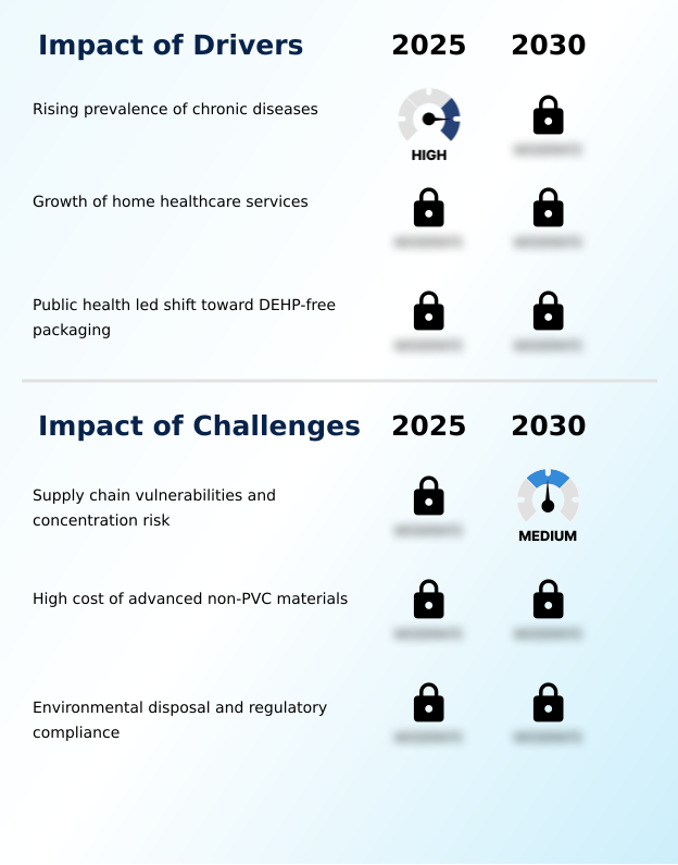 Foundry Equipment Market Size