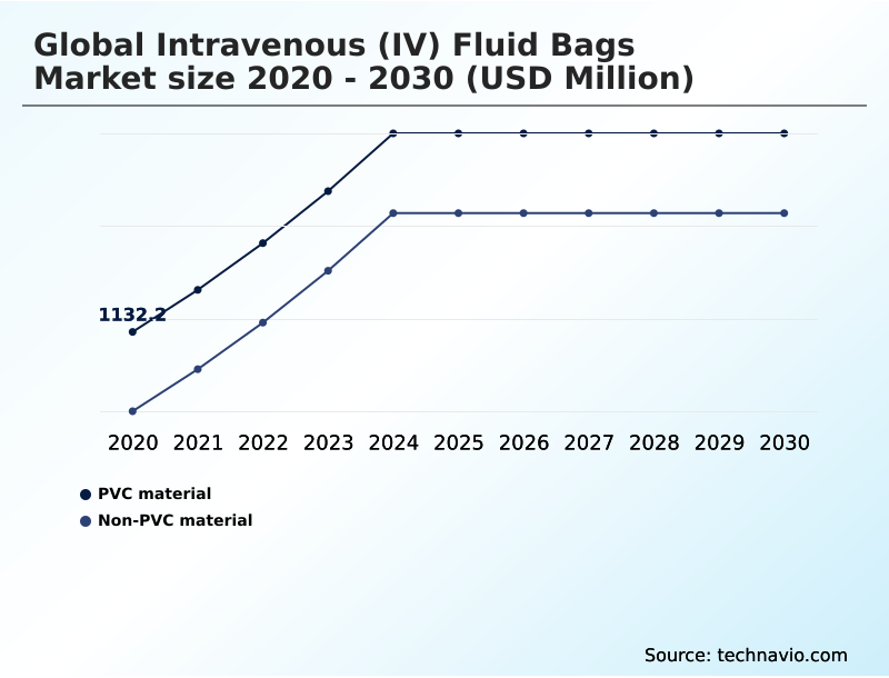 Foundry Equipment Market Size