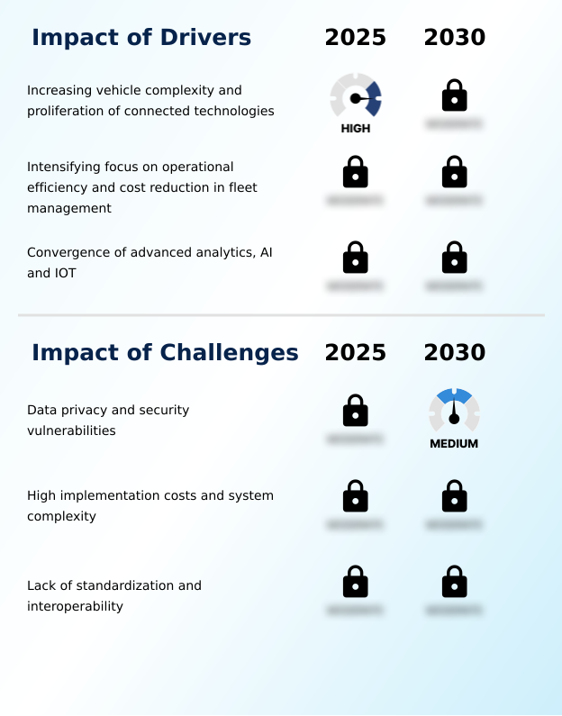 Foundry Equipment Market Size