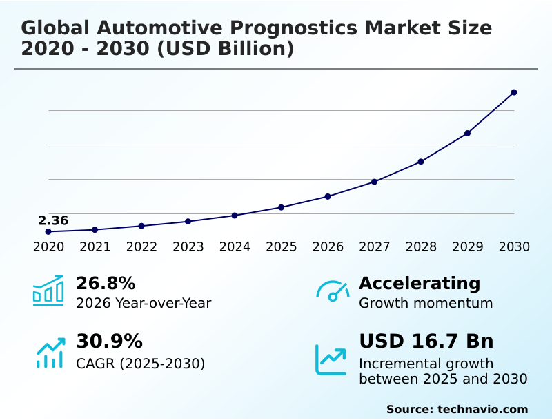 Foundry Equipment Market Size