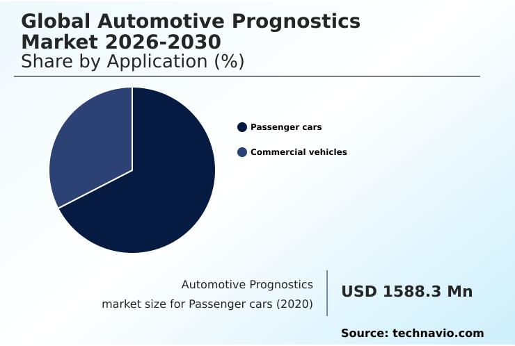 Foundry Equipment Market Size