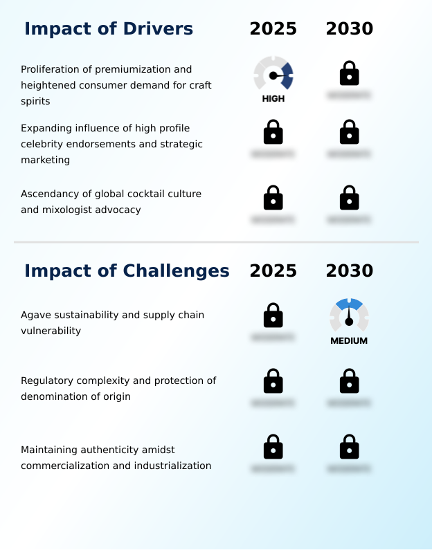 Foundry Equipment Market Size