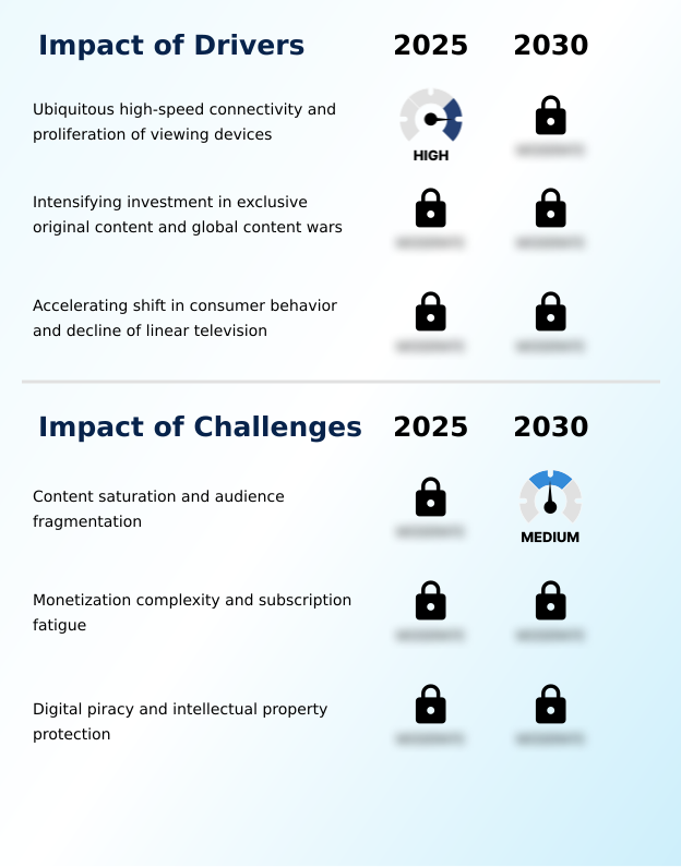 Foundry Equipment Market Size