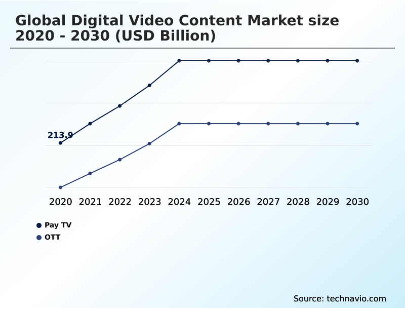 Foundry Equipment Market Size