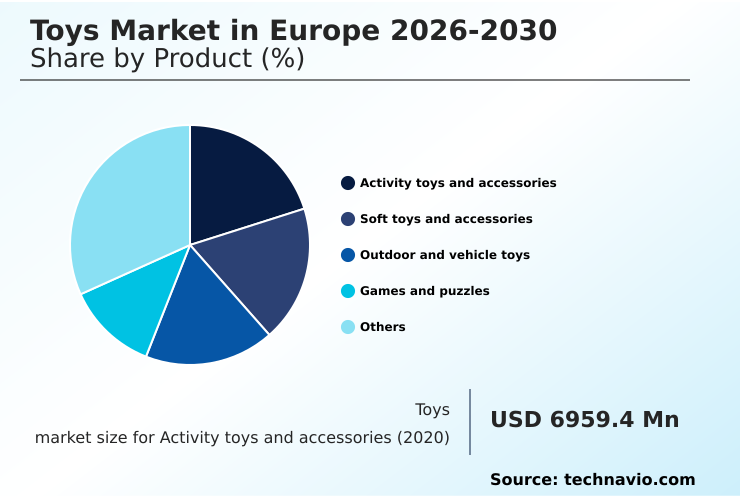 Europe Toys Market Analysis, Size, and Forecast 2026-2030: Europe (UK, Germany, and France)