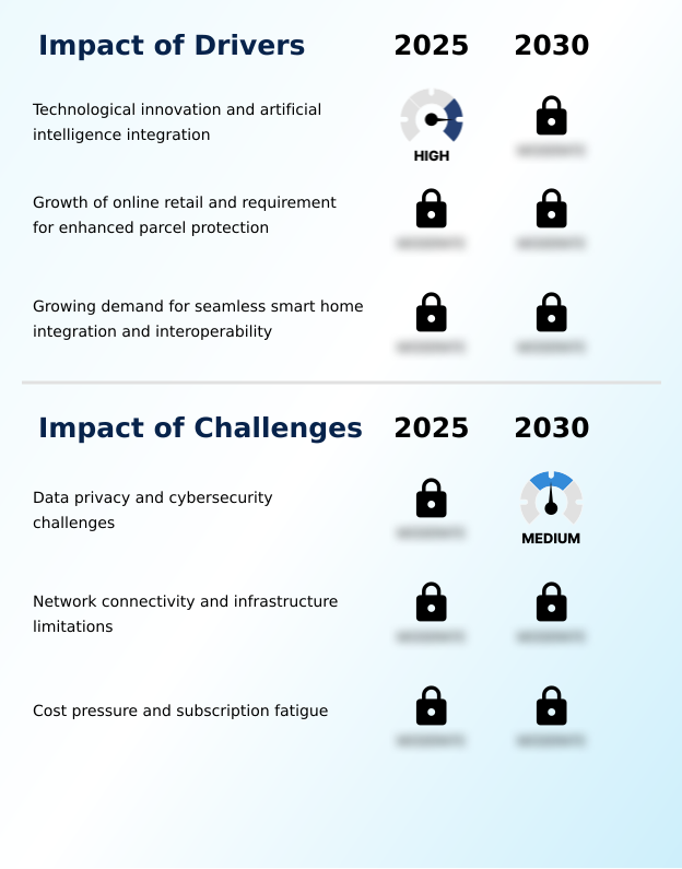 Foundry Equipment Market Size
