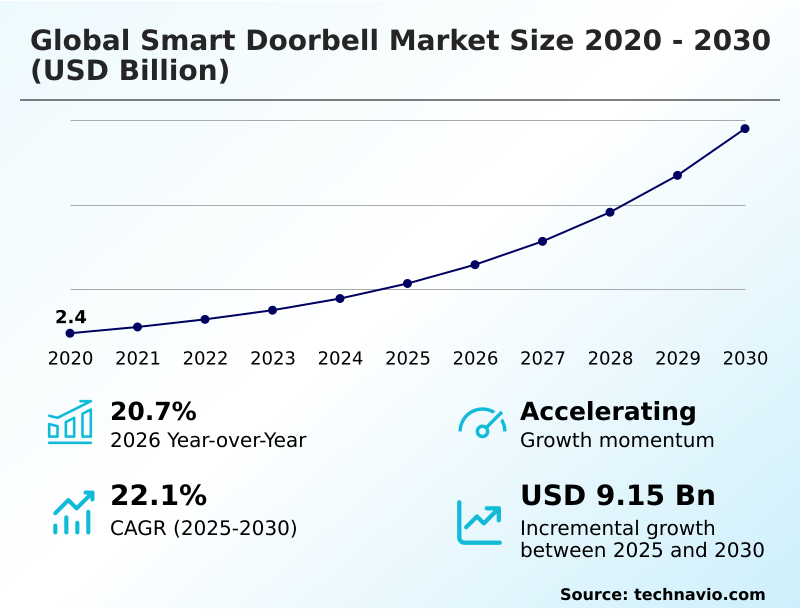 Foundry Equipment Market Size