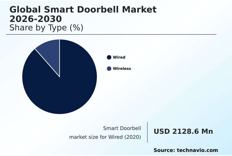 Foundry Equipment Market Size