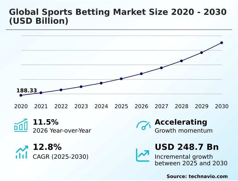 Foundry Equipment Market Size