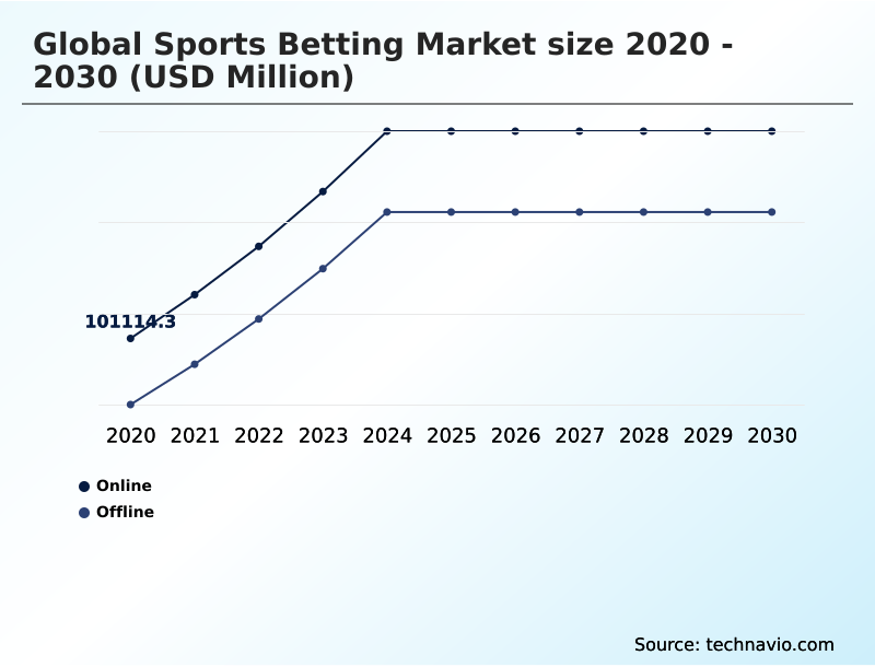 Foundry Equipment Market Size
