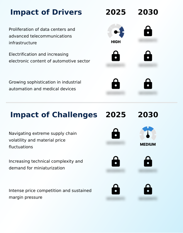 Foundry Equipment Market Size