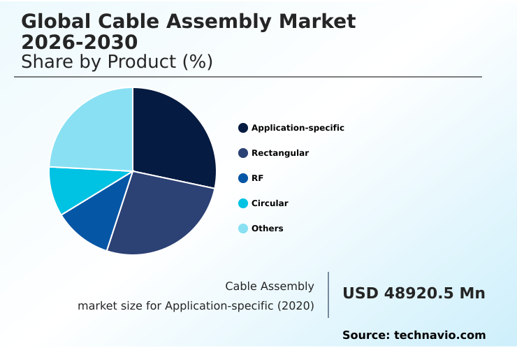 Foundry Equipment Market Size