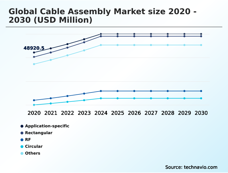 Foundry Equipment Market Size