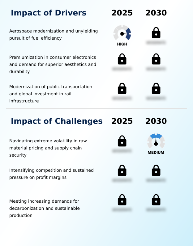 Foundry Equipment Market Size