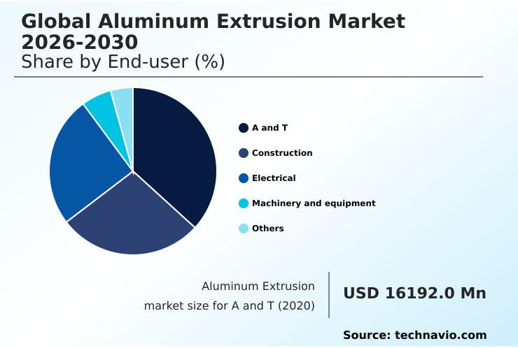 Foundry Equipment Market Size