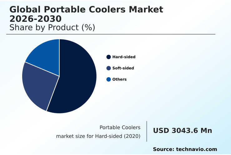 Foundry Equipment Market Size