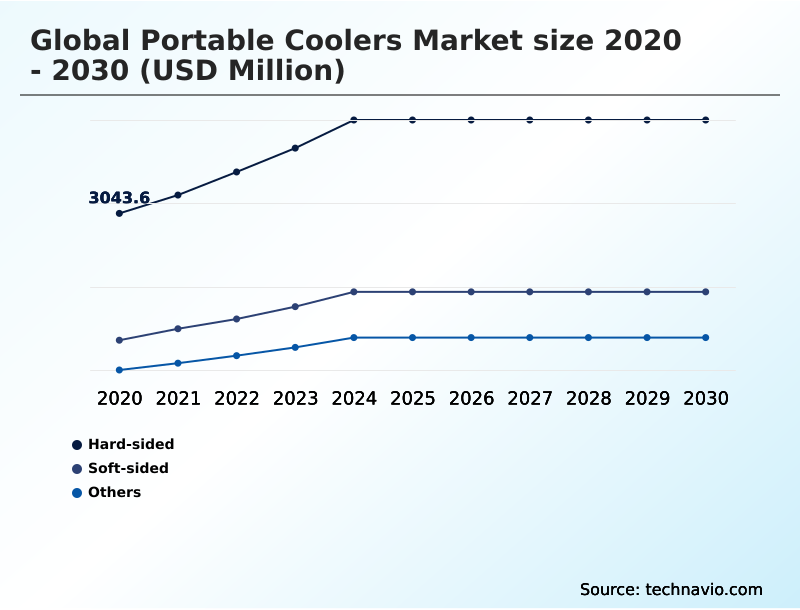Foundry Equipment Market Size
