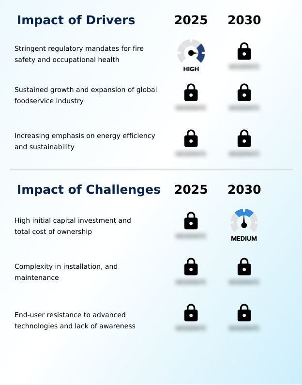 Foundry Equipment Market Size