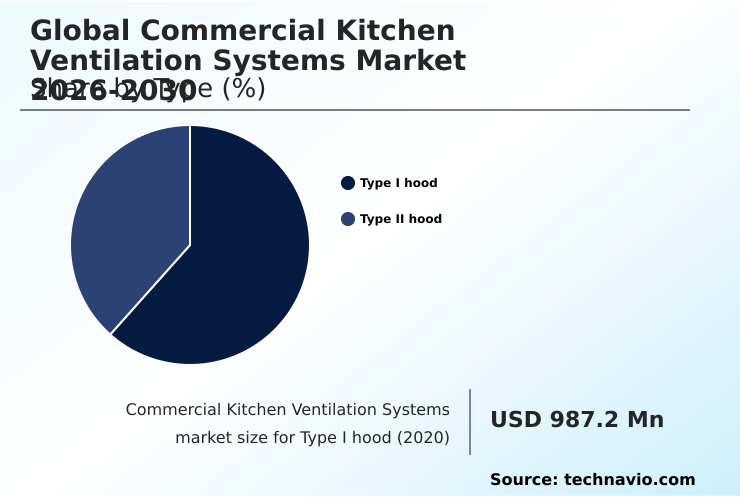 Foundry Equipment Market Size