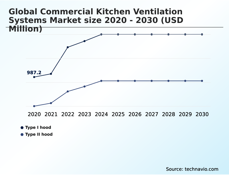 Foundry Equipment Market Size
