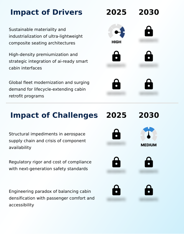 Foundry Equipment Market Size