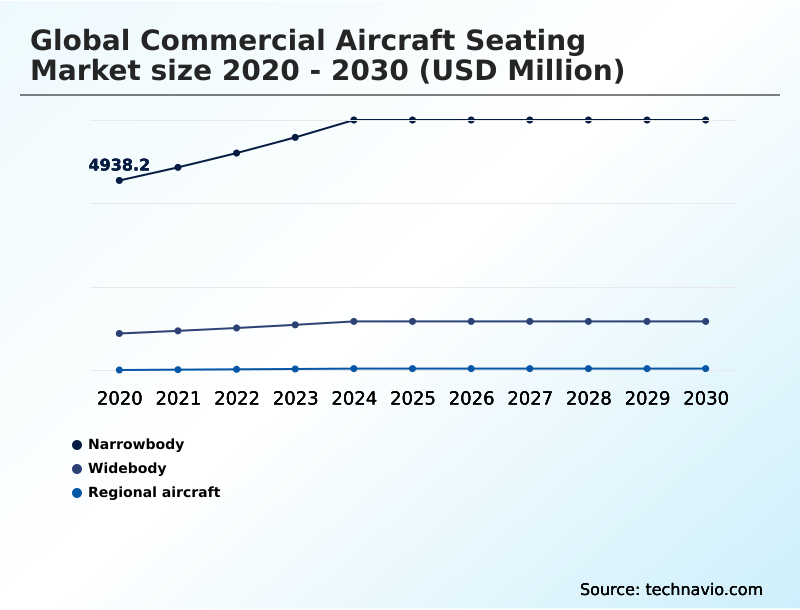 Foundry Equipment Market Size