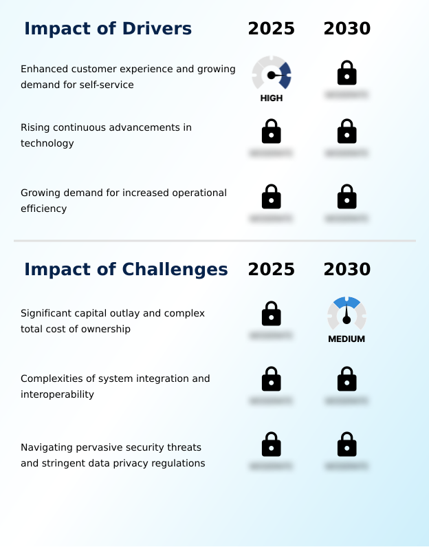 Foundry Equipment Market Size