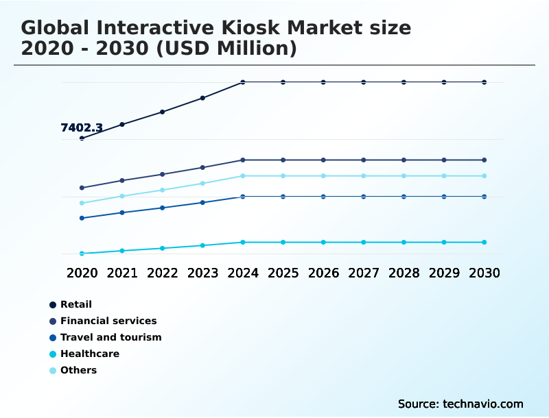 Foundry Equipment Market Size