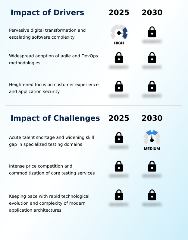 Foundry Equipment Market Size