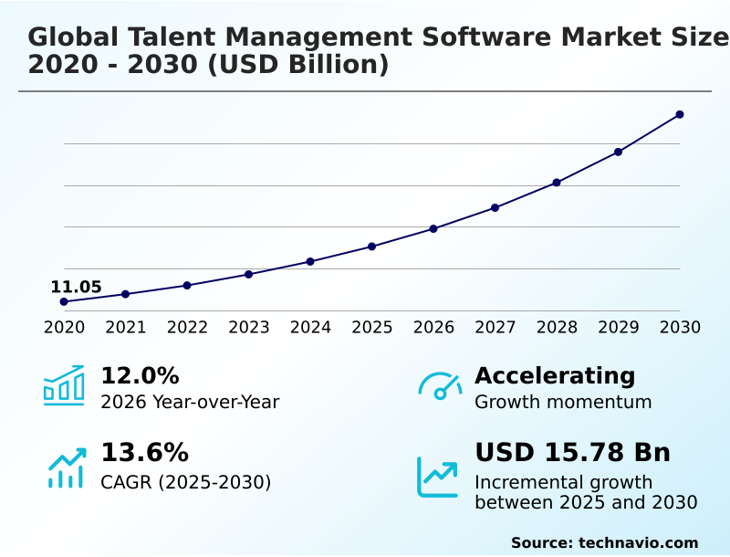 Foundry Equipment Market Size